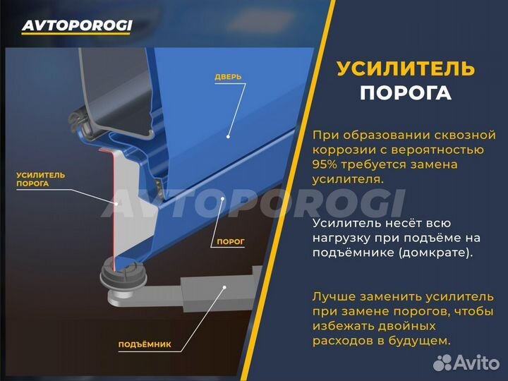 Ремонтные пороги VW Passat (B6) Универсал