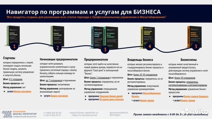 Подбор, адаптация бизнес-ассистента (помощника)