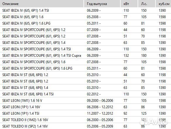 Катушка зажигания Audi A2/A3,VW Golf/Passat/Polo