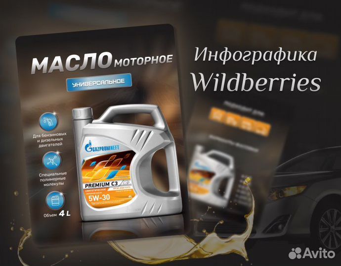 Дизайн инфографики для маркетплейсов