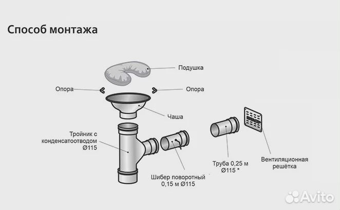 Второе дыхание для бани mini. Вентиляция приточная