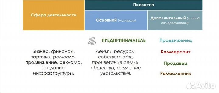 Типирование личности. Нумерология