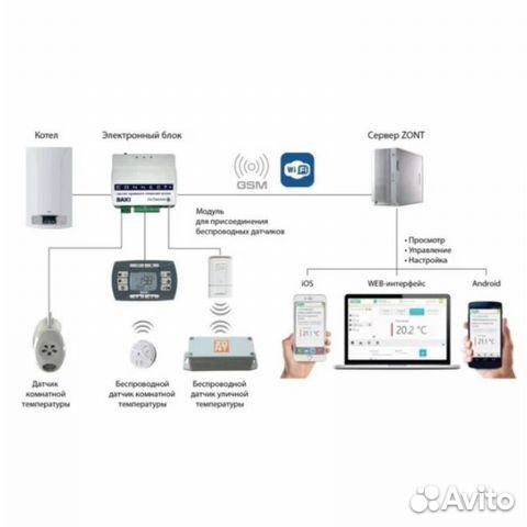 Система удаленного управления котлом baxi Connect+