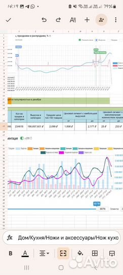 Менеджер wildberries удаленно