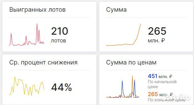 Агент на торгах, подача заявки на аукцион