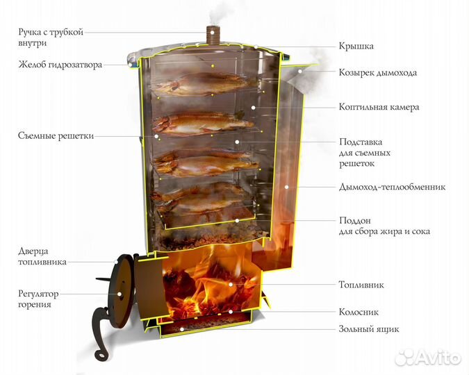 Коптильня из нержавейки