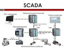 Асу тп, программисты асу тп, плк Scada