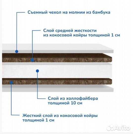 Матрас 75х75 + наматрасник, 3 простыни на резинке