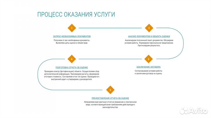 Оценка имущества для различных целей