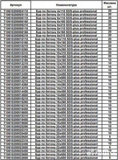 Буры по бетону от 4х110 до 32х600 SDS-plus Зитар