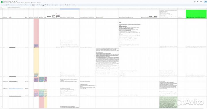 Маркетолог Консультация. Стратегии. Реклама. Сайт