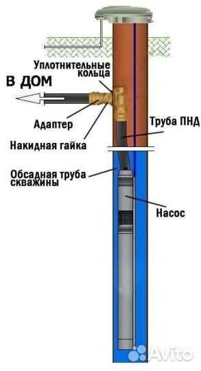 Бурение скважин на воду