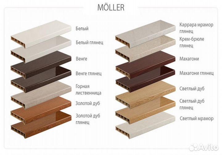 Оконные подоконники Меллер (moeller)