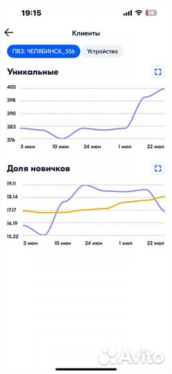 Пункт выдачи Ozon
