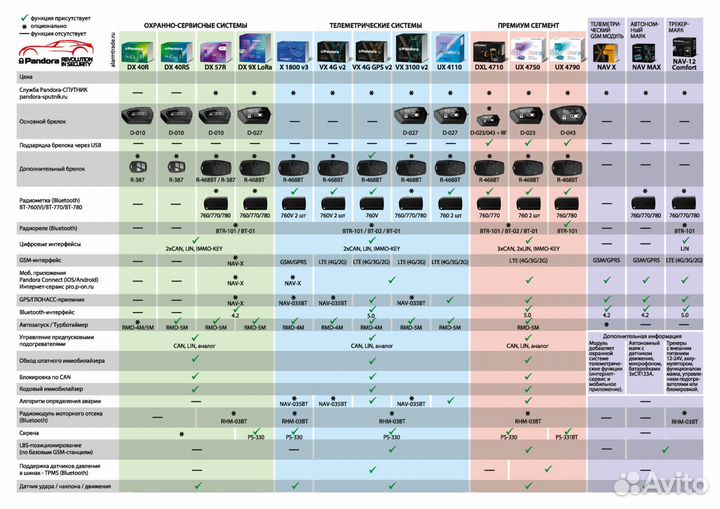 Сигнализация с автозапуском Пандора DX-6x LoRa