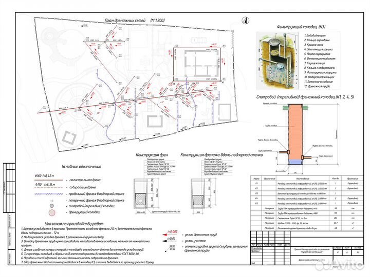 Ландшафтный дизайн. Проектирование участка
