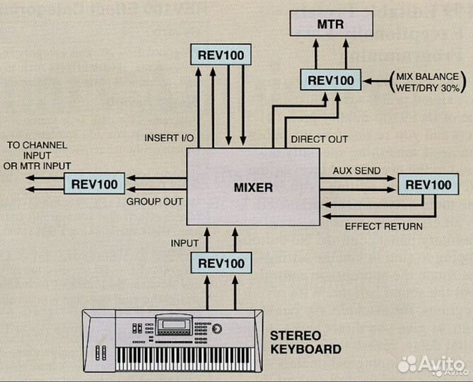 Ревебератор - Процессор эффектов yamaha REV100