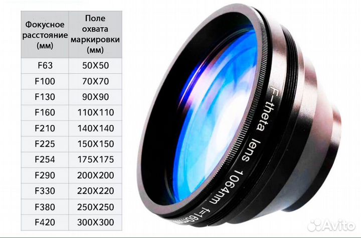 Объектив к лазерному маркеру opex F-theta