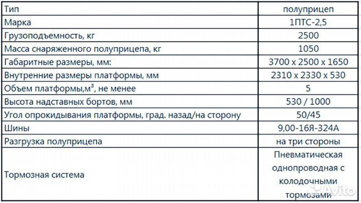 Прицеп тракторный 1ПТС-2, 2022