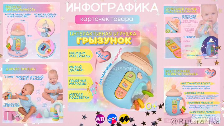 Инфографика, визитки, дизайн полиграфии