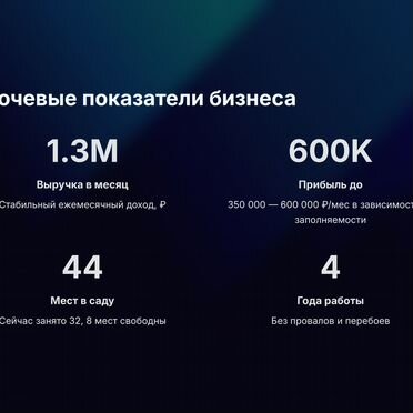 Детский сад прибыль до 600к