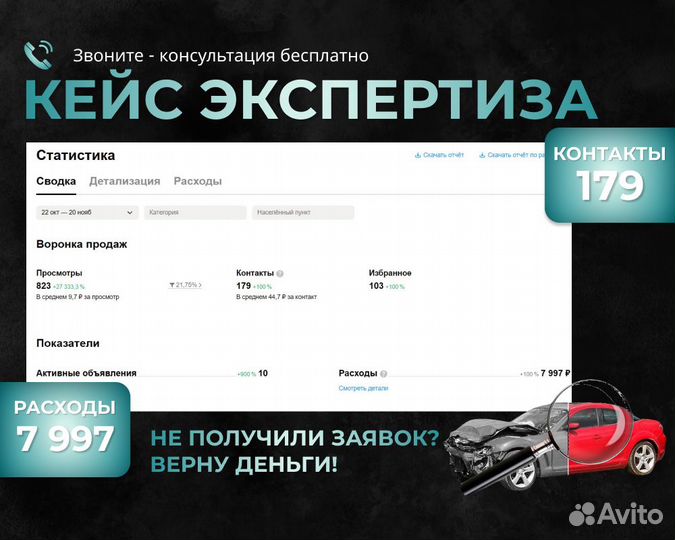 Авитолог. Услуги авитолога. Продвижение на авито