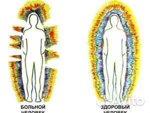 Энергетическая чистка, снятие негатива