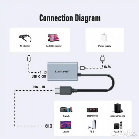 Адаптер hdmi type-c для AR очков Lemorele