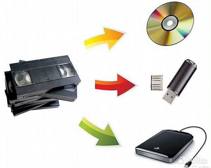 Оцифровка видеокассет