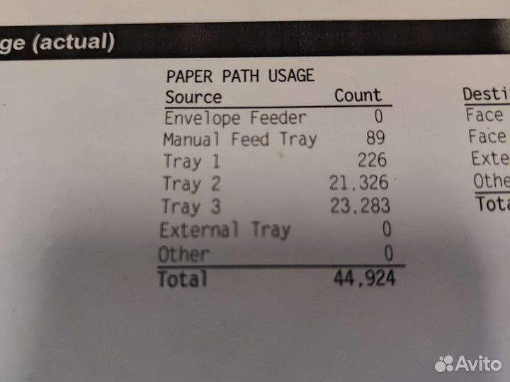 HP LaserJet P4015dn(пробег 45т стр)