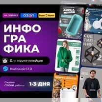 Инфографика для маркетплейсов wildberries ozon