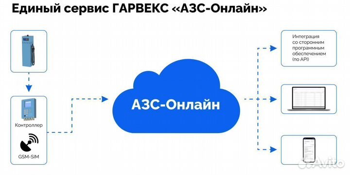 Топливораздаточная колонка нева А699