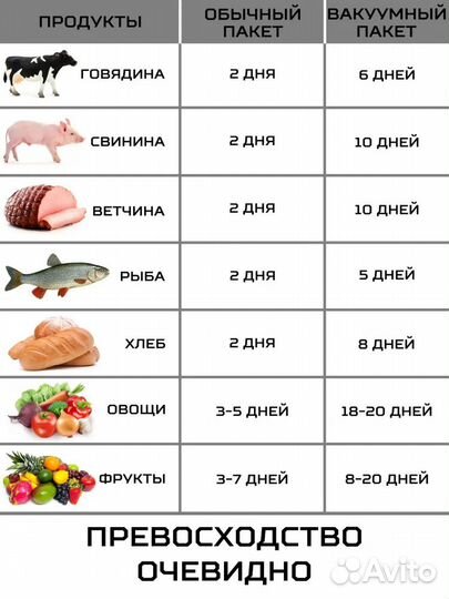 Вакуумные пакеты рифленые для вакууматора 15х20 см