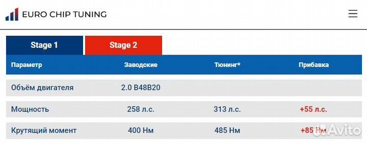 Чип тюнинг BMW 3 series 330i G20 258 лс