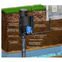 Обустройство скважин под ключ