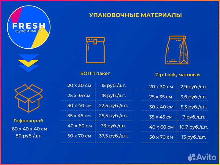 Фулфилмент для маркетплейсов wildberries ozon