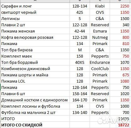 Пакет вещей для Ирины