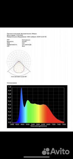 Фитолампа для растений