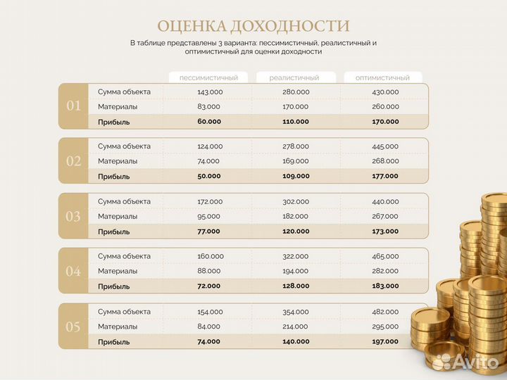 Готовый бизнес на услугах, доход от 500 тр/мес