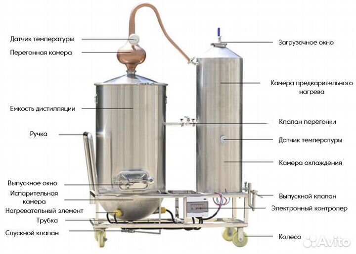 Дистиллятор для производства самогона DBS-250-ZLQ