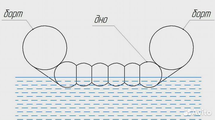 Байдарка Охта-1