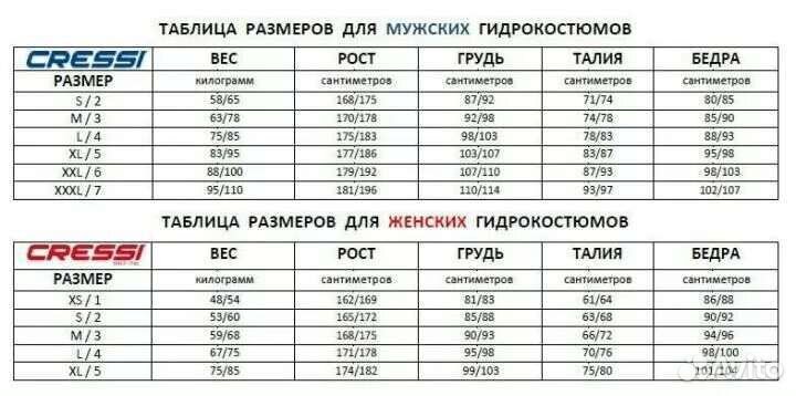 Гидрокостюмы Cressi Seppia / Bare Revel Shorty