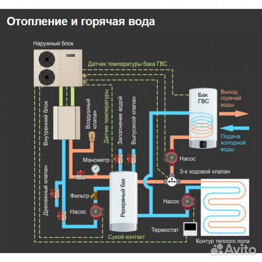 Тепловой насос для дома отопление и охлаждение