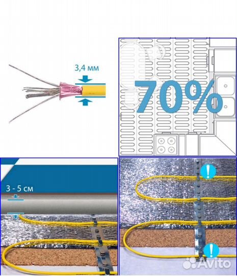 Электрический кабельный теплый пол Energy Cable