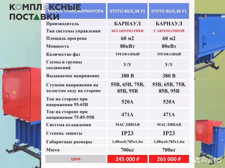 Трансформатор для прогрева бетона ктпто80