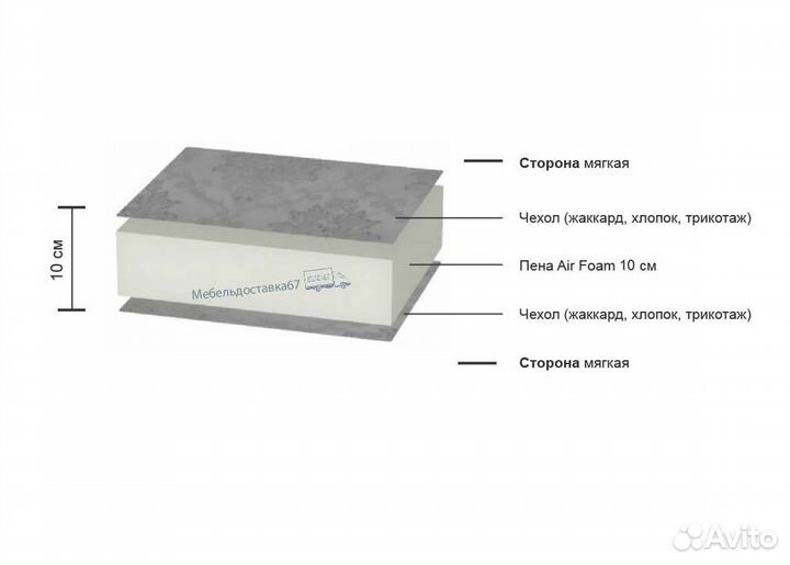 Матрас 70,80,90,120,140,160,180,200 мод.503