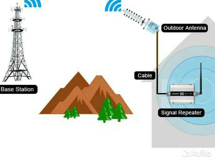 Усилитель сигнала сотовой связи 4G, 1800mгц