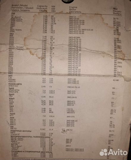 Свечи зажигания А11