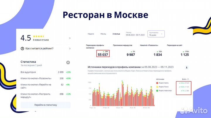 Яндекс Карты Настройка Регистрация Оформление