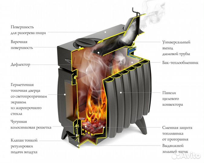 Печь отопительно-варочная Огонь-батарея-9,антрацит